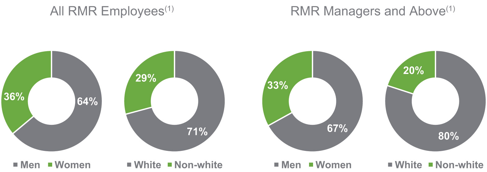 [MISSING IMAGE: pc_rmremployees-pn.jpg]